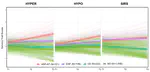 Developmental trajectories of sensory patterns from infancy to school age in a community sample and associations with autistic traits