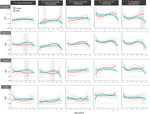 Sex-differential trajectories of domain-specific associations between autistic traits and co-occurring emotional-behavioral concerns in autistic children