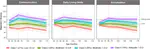 Trajectories of adaptive functioning from early childhood to adolescence in autism: Identifying turning points and key correlates of chronogeneity